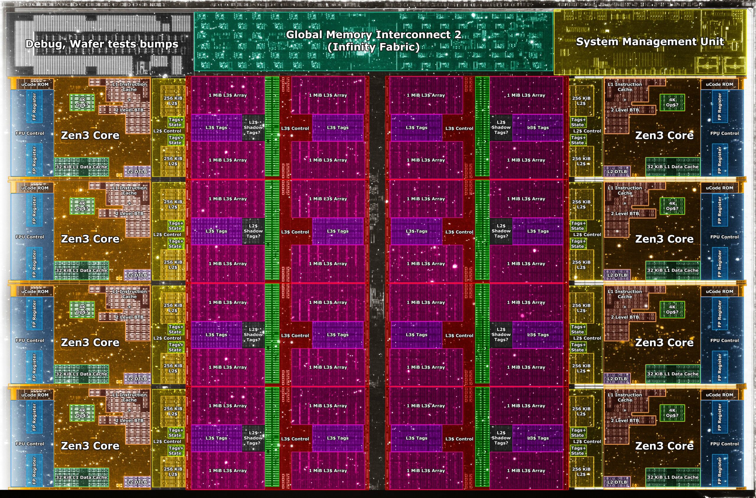 X-Ray of the AMD CPU