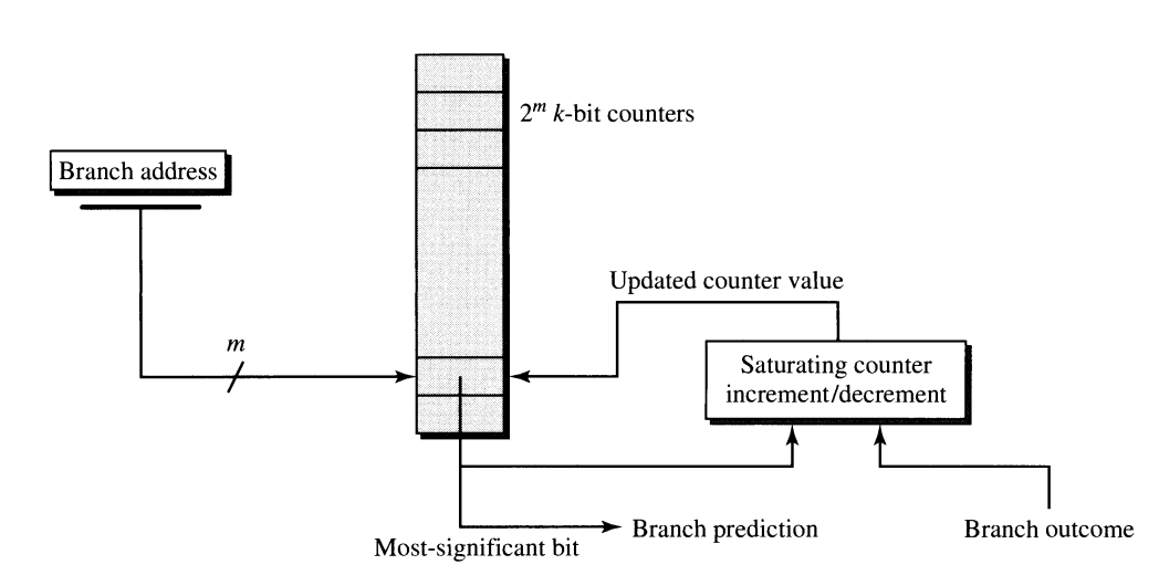 Smith’s Algorithm